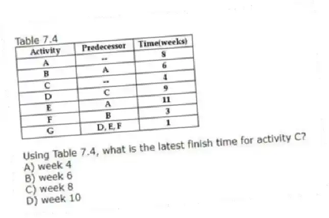 Table 7.4
-Using Table 7.4, what is the latest finish time for activity C?
A) week 4
B) week 6
C) week 8
D) week 10