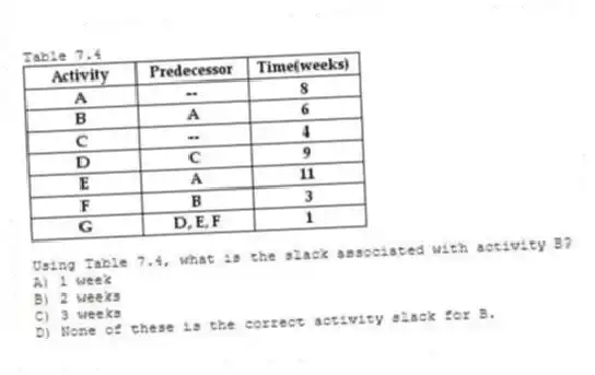 Table 7.4
-Using Table 7.4, what is the slack associated with activity B?
A) 1 week
B) 2 weeks
C) 3 weeks
D) None of these is the correct activity slack for B.