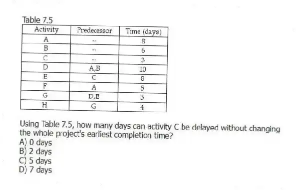 Table 7.5
-Using Table 7.5, how many days can activity C be delayed without changing the whole project's earliest completion time?
A) 0 days
B) 2 days
C) 5 days
D) 7 days