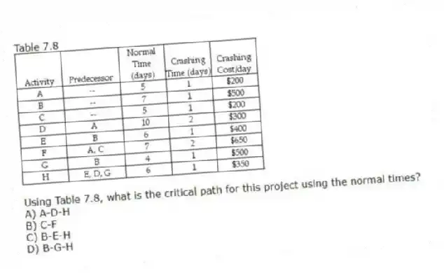 Table 7.8
-Using Table 7.8, what is the critical path for this project using the normal times?
A) A-D-H
B) C-F
C) B-E-H
D) B-G-H
