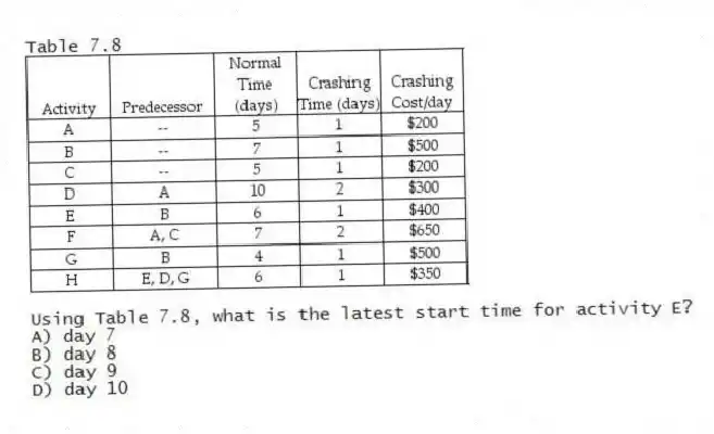Table 7.8
-Using Table 7.8, what is the latest start time for activity E?
A) day 7
B) day 8
C) day 9
D) day 10