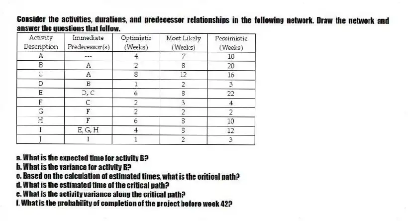 Consider the activities, durations, and predecessor relationships in the following network. Draw the network and answer the questions that follow.
  
a. What is the expected time for activity B?
b. What is the variance for activity B?
c. Based on the calculation of estimated times, what is the critical path?
d. What is the estimated time of the critical path?
e. What is the activity variance along the critical path?
f. What is the probability of completion of the project before week 42?
