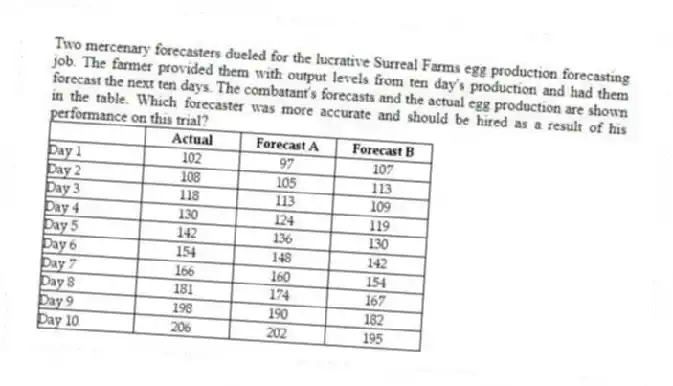 Two mercenary forecasters dueled for the lucrative Surreal Farms egg production forecasting job. The farmer provided them with output levels from ten day's production and had them forecast the next ten days. The combatant's forecasts and the actual egg production are shown in the table. Which forecaster was more accurate and should be hired as a result of his performance on this trial?