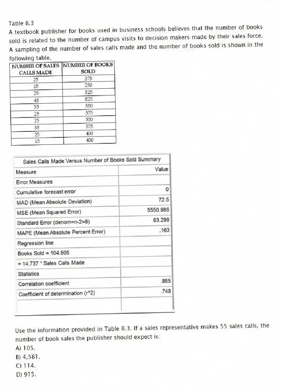 Table 8.3
A textbook publisher for books used in business schools believes that the number of books sold is related to the number of campus visits to decision makers made by their sales force. A sampling of the number of sales calls made and the number of books sold is shown in the following table.
-Use the information provided in Table 8.3. If a sales representative makes 55 sales calls, the number of book sales the publisher should expect is:
A) 105.
B) 4,581.
C) 114.
D) 915.