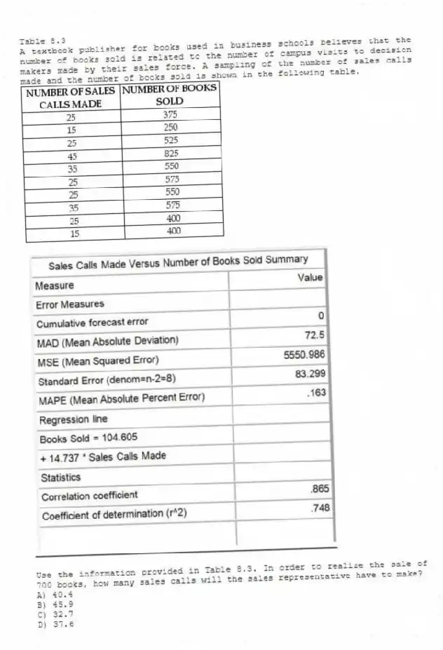 Table 8.3
A textbook publisher for books used in business schools believes that the number of books sold is related to the number of campus visits to decision makers made by their sales force. A sampling of the number of sales calls made and the number of books sold is shown in the following table.
-Use the information provided in Table 8.3. In order to realize the sale of 700 books, how many sales calls will the sales representative have to make?
A) 40.4
B) 45.9
C) 32.7
D) 37.6