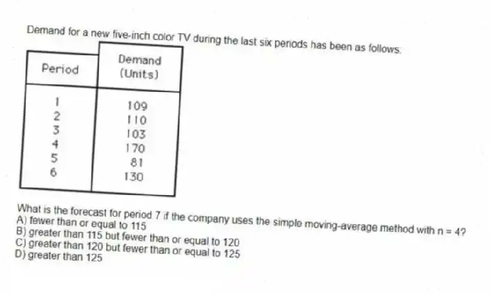 Demand for a new five-inch color TV during the last six periods has been as follows:
What is the forecast for period 7 if the company uses the simple moving-average method with n = 4?
A) fewer than or equal to 115
B) greater than 115 but fewer than or equal to 120
C) greater than 120 but fewer than or equal to 125
D) greater than 125
