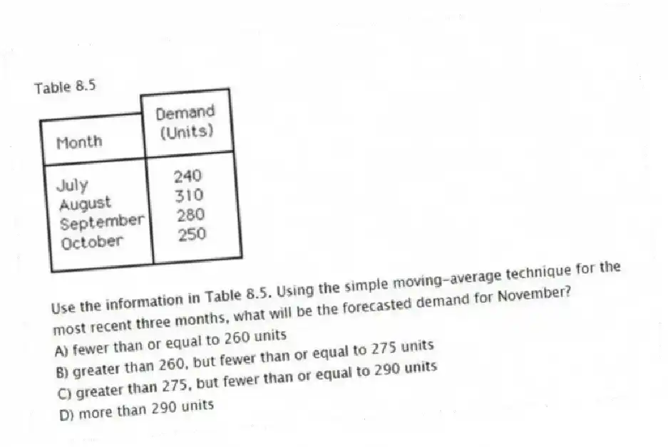 Table 8.5
-Use the information in Table 8.5. Using the simple moving-average technique for the most recent three months, what will be the forecasted demand for November?
A) fewer than or equal to 260 units
B) greater than 260, but fewer than or equal to 275 units
C) greater than 275, but fewer than or equal to 290 units
D) more than 290 units