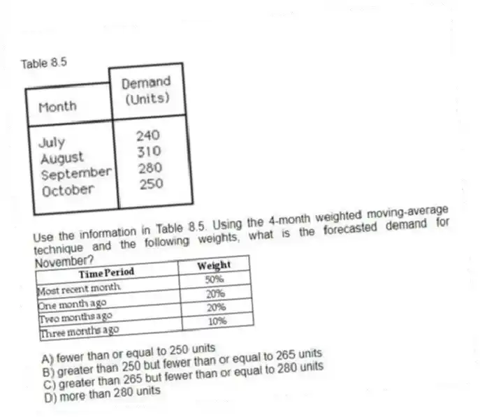 Table 8.5
-Use the information in Table 8.5. Using the 4-month weighted moving-average technique and the following weights, what is the forecasted demand for November?
A) fewer than or equal to 250 units
B) greater than 250 but fewer than or equal to 265 units
C) greater than 265 but fewer than or equal to 280 units
D) more than 280 units