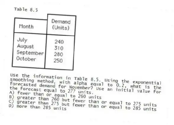Table 8.5
-Use the information in Table 8.5. Using the exponential smoothing method, with alpha equal to 0.2, what is the forecasted demand for November? Use an initial value for the forecast equal to 277 units.
A) fewer than or equal to 260 units
B) greater than 260 but fewer than or equal to 275 units
C) greater than 275 but fewer than or equal to 285 units
D) more than 285 units
