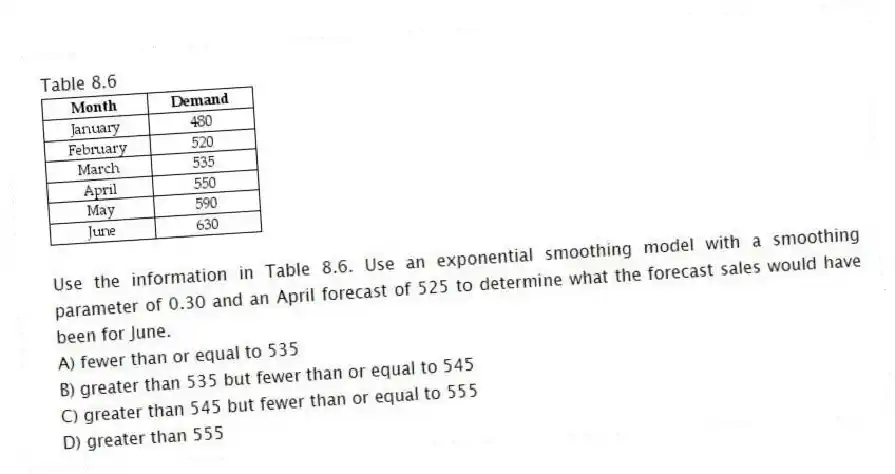 Table 8.6
-Use the information in Table 8.6. Use an exponential smoothing model with a smoothing parameter of 0.30 and an April forecast of 525 to determine what the forecast sales would have been for June.
A) fewer than or equal to 535
B) greater than 535 but fewer than or equal to 545
C) greater than 545 but fewer than or equal to 555
D) greater than 555