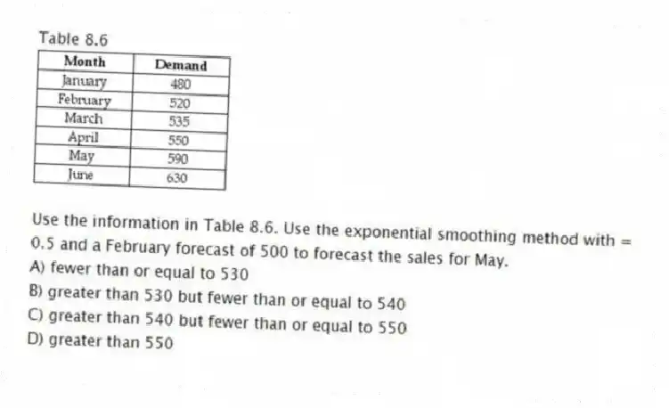 Table 8.6
-Use the information in Table 8.6. Use the exponential smoothing method with = 0.5 and a February forecast of 500 to forecast the sales for May.
A) fewer than or equal to 530
B) greater than 530 but fewer than or equal to 540
C) greater than 540 but fewer than or equal to 550
D) greater than 550