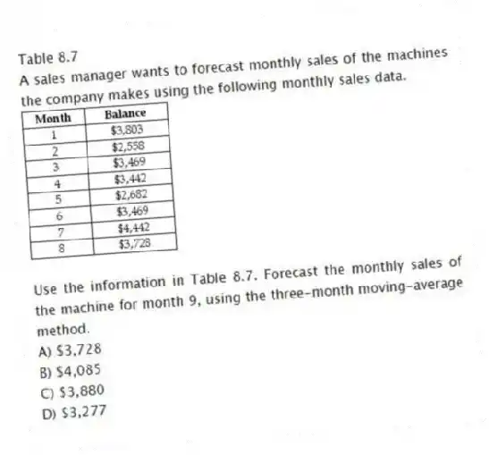 Table 8.7
A sales manager wants to forecast monthly sales of the machines the company makes using the following monthly sales data.
-Use the information in Table 8.7. Forecast the monthly sales of the machine for month 9, using the three-month moving-average method.
A) $3,728
B) $4,085
C) $3,880
D) $3,277