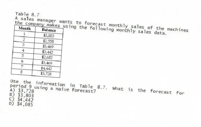 Table 8.7
A sales manager wants to forecast monthly sales of the machines the company makes using the following monthly sales data.
-Use the information in Table 8.7. What is the forecast for period 9 using a naive forecast?
A) $3,728
B) $3,803
C) $4,442
D) $4,085