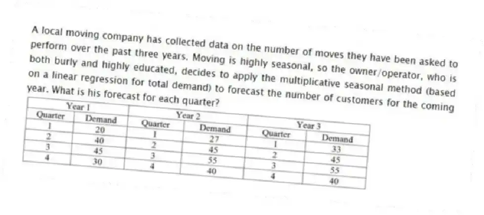A local moving company has collected data on the number of moves they have been asked to perform over the past three years. Moving is highly seasonal, so the owner/operator, who is both burly and highly educated, decides to apply the multiplicative seasonal method (based on a linear regression for total demand) to forecast the number of customers for the coming year. What is his forecast for each quarter?