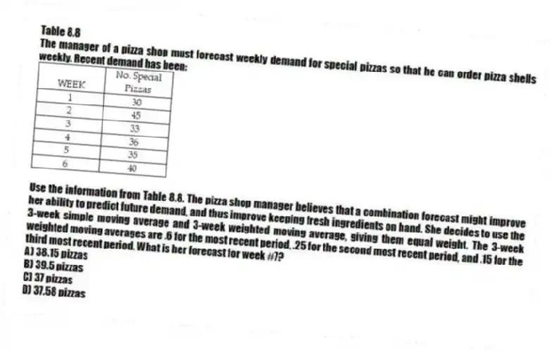 Table 8.8
The manager of a pizza shop must forecast weekly demand for special pizzas so that he can order pizza shells weekly. Recent demand has been:
-Use the information from Table 8.8. The pizza shop manager believes that a combination forecast might improve her ability to predict future demand, and thus improve keeping fresh ingredients on hand. She decides to use the 3-week simple moving average and 3-week weighted moving average, giving them equal weight. The 3-week weighted moving averages are .6 for the most recent period, .25 for the second most recent period, and .15 for the third most recent period. What is her forecast for week #7?
A) 38.15 pizzas
B) 39.5 pizzas
C) 37 pizzas
D) 37.58 pizzas