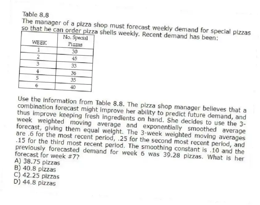 Table 8.8
The manager of a pizza shop must forecast weekly demand for special pizzas so that he can order pizza shells weekly. Recent demand has been:
-Use the information from Table 8.8. The pizza shop manager believes that a combination forecast might improve her ability to predict future demand, and thus improve keeping fresh ingredients on hand. She decides to use the 3-week weighted moving average and exponentially smoothed average forecast, giving them equal weight. The 3-week weighted moving averages are .6 for the most recent period, .25 for the second most recent period, and .15 for the third most recent period. The smoothing constant is .10 and the previously forecasted demand for week 6 was 39.28 pizzas. What is her forecast for week #7?
A) 38.75 pizzas
B) 40.8 pizzas
C) 42.25 pizzas
D) 44.8 pizzas