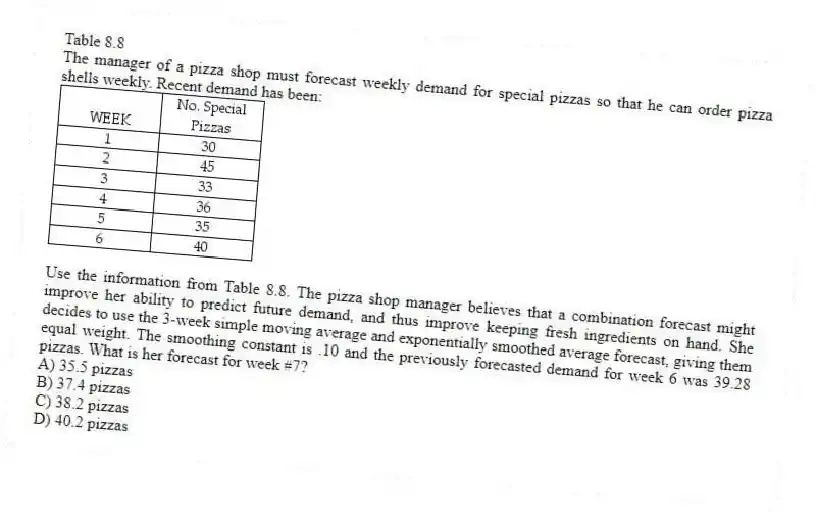 Table 8.8
The manager of a pizza shop must forecast weekly demand for special pizzas so that he can order pizza shells weekly. Recent demand has been:
-Use the information from Table 8.8. The pizza shop manager believes that a combination forecast might improve her ability to predict future demand, and thus improve keeping fresh ingredients on hand. She decides to use the 3-week simple moving average and exponentially smoothed average forecast, giving them equal weight. The smoothing constant is .10 and the previously forecasted demand for week 6 was 39.28 pizzas. What is her forecast for week #7?
A) 35.5 pizzas
B) 37.4 pizzas
C) 38.2 pizzas
D) 40.2 pizzas