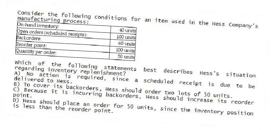 Consider the following conditions for an item used in the Hess Company's manufacturing process:
Which of the following statements best describes Hess's situation regarding inventory replenishment?
A) No action is required, since a scheduled receipt is due to be delivered to Hess.
B) To cover its backorders, Hess should order two lots of 50 units.
C) Because it is incurring backorders, Hess should increase its reorder point.
D) Hess should place an order for 50 units, since the inventory position is less than the reorder point.