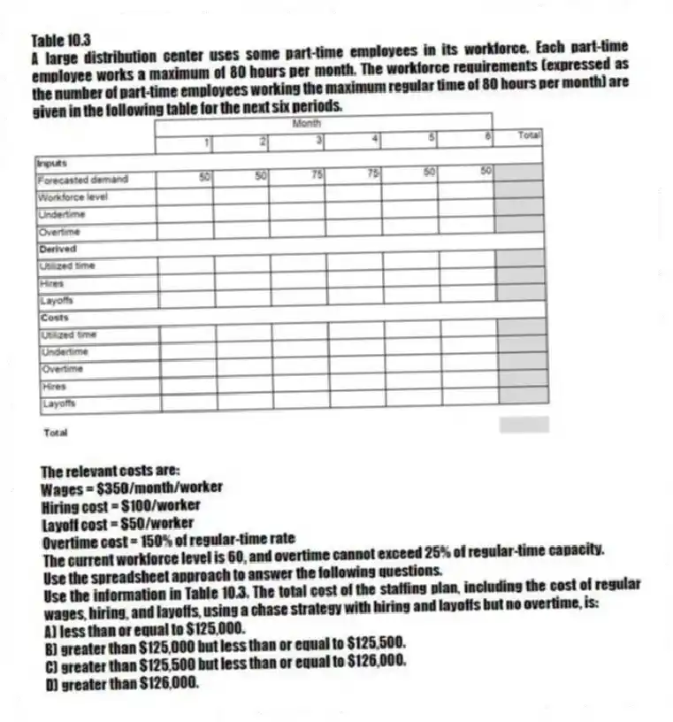 Table 10.3
A large distribution center uses some part-time employees in its workforce. Each part-time employee works a maximum of 80 hours per month. The workforce requirements (expressed as the number of part-time employees working the maximum regular time of 80 hours per month) are given in the following table for the next six periods.
  
The relevant costs are:
Wages = $350/month/worker
Hiring cost = $100/worker
Layoff cost = $50/worker
Overtime cost = 150% of regular-time rate
The current workforce level is 60, and overtime cannot exceed 25% of regular-time capacity.
Use the spreadsheet approach to answer the following questions.
-Use the information in Table 10.3. The total cost of the staffing plan, including the cost of regular wages, hiring, and layoffs, using a chase strategy with hiring and layoffs but no overtime, is:
A) less than or equal to $125,000. 
B) greater than $125,000 but less than or equal to $125,500. 
C) greater than $125,500 but less than or equal to $126,000. 
D) greater than $126,000. 
