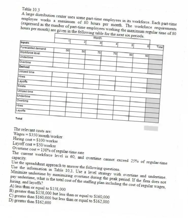 Table 10.3
A large distribution center uses some part-time employees in its workforce. Each part-time employee works a maximum of 80 hours per month. The workforce requirements (expressed as the number of part-time employees working the maximum regular time of 80 hours per month) are given in the following table for the next six periods.
The relevant costs are:
Wages = $350/month/worker
Hiring cost = $100/worker
Layoff cost = $50/worker
Overtime cost = 150% of regular-time rate
The current workforce level is 60, and overtime cannot exceed 25% of regular-time capacity.
Use the spreadsheet approach to answer the following questions.
-Use the information in Table 10.3. Use a level strategy with overtime and undertime. Minimize undertime by maximizing overtime during the peak period. If the firm does not pay undertime, what is the total cost of the staffing plan including the cost of regular wages, hiring, and layoffs?
A) less than or equal to $158,000
B) greater than $158,000 but less than or equal to $160,000
C) greater than $160,000 but less than or equal to $162,000
D) greater than $162,000