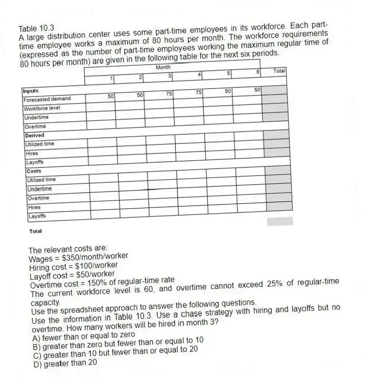 Table 10.3
A large distribution center uses some part-time employees in its workforce. Each part-time employee works a maximum of 80 hours per month. The workforce requirements (expressed as the number of part-time employees working the maximum regular time of 80 hours per month) are given in the following table for the next six periods.
The relevant costs are:
Wages = $350/month/worker
Hiring cost = $100/worker
Layoff cost = $50/worker
Overtime cost = 150% of regular-time rate
The current workforce level is 60, and overtime cannot exceed 25% of regular-time capacity.
Use the spreadsheet approach to answer the following questions.
-Use the information in Table 10.3. Use a chase strategy with hiring and layoffs but no overtime. How many workers will be hired in month 3?
A) fewer than or equal to zero
B) greater than zero but fewer than or equal to 10
C) greater than 10 but fewer than or equal to 20
D) greater than 20