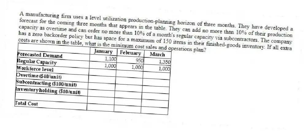 A manufacturing firm uses a level utilization production-planning horizon of three months. They have developed a forecast for the coming three months that appears in the table. They can add no more than 10% of their production capacity as overtime and can order no more than 10% of a month's regular capacity via subcontractors. The company has a zero backorder policy but has space for a maximum of 150 items in their finished-goods inventory. If all extra costs are shown in the table, what is the minimum cost sales and operations plan?