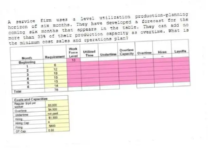 A service firm uses a level utilization production-planning horizon of six months. They have developed a forecast for the coming six months that appears in the table. They can add no more than 33% of their production capacity as overtime. What is the minimum cost sales and operations plan?
 