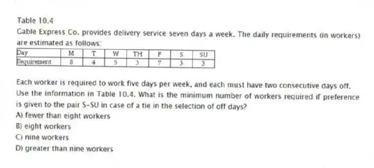 Table 10.4
Gable Express Co. provides delivery service seven days a week. The daily requirements (in workers) are estimated as follows:
Each worker is required to work five days per week, and each must have two consecutive days off.
-Use the information in Table 10.4. What is the minimum number of workers required if preference is given to the pair S-SU in case of a tie in the selection of off days?
A) fewer than eight workers
B) eight workers
C) nine workers
D) greater than nine workers