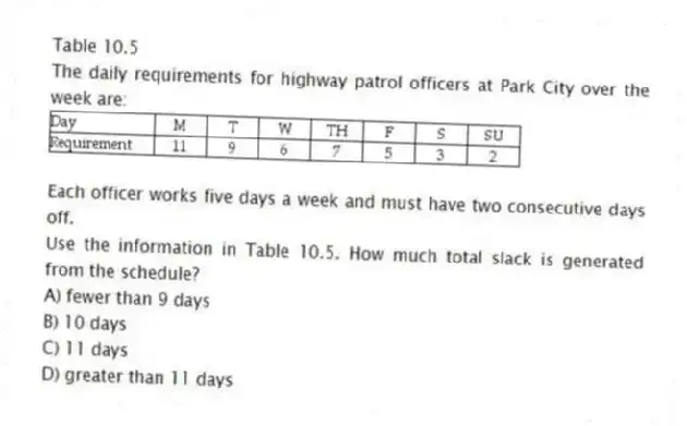 Table 10.5
The daily requirements for highway patrol officers at Park City over the week are:
  
Each officer works five days a week and must have two consecutive days off.
-Use the information in Table 10.5. How much total slack is generated from the schedule?
A) fewer than 9 days 
B) 10 days 
C) 11 days 
D) greater than 11 days 

