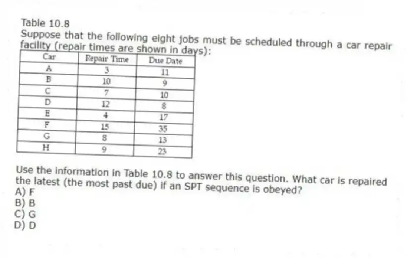 Table 10.8
Suppose that the following eight jobs must be scheduled through a car repair facility (repair times are shown in days):
-Use the information in Table 10.8 to answer this question. What car is repaired the latest (the most past due) if an SPT sequence is obeyed?
A) F
B) B
C) G
D) D