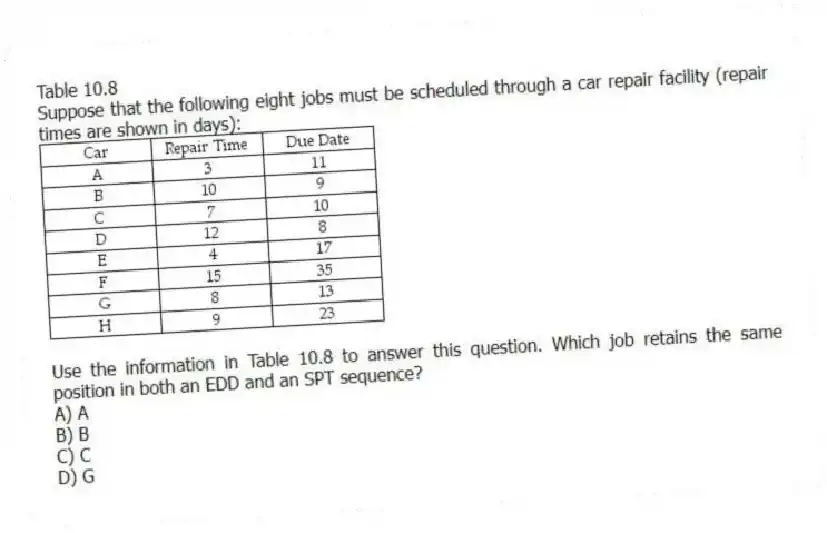 Table 10.8
Suppose that the following eight jobs must be scheduled through a car repair facility (repair times are shown in days):
-Use the information in Table 10.8 to answer this question. Which job retains the same position in both an EDD and an SPT sequence?
A) A
B) B
C) C
D) G