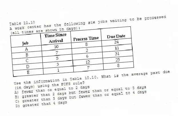 Table 10.10
A work center has the following six jobs waiting to be processed (all times are shown in days):
-Use the information in Table 10.10. What is the average past due (in days) using the FCFS rule?
A) fewer than or equal to 2 days
B) greater than 2 days but fewer than or equal to 3 days
C) greater than 3 days but fewer than or equal to 4 days
D) greater than 4 days