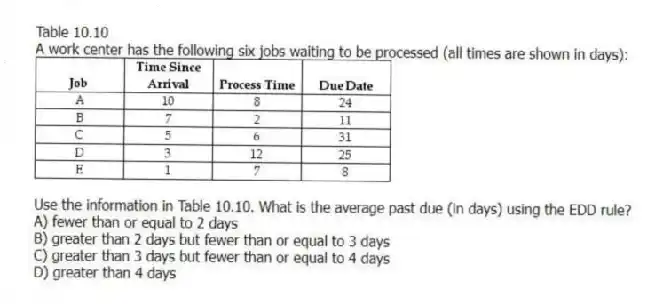Table 10.10
A work center has the following six jobs waiting to be processed (all times are shown in days):
 
-Use the information in Table 10.10. What is the average past due (in days) using the EDD rule?
A) fewer than or equal to 2 days 
B) greater than 2 days but fewer than or equal to 3 days 
C) greater than 3 days but fewer than or equal to 4 days 
D) greater than 4 days 
