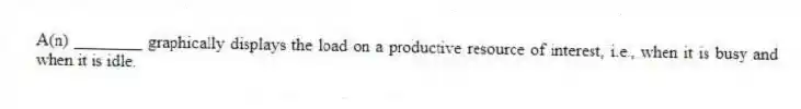 A(n) ________ graphically displays the load on a productive resource of interest, i.e., when it is busy and when it is idle.