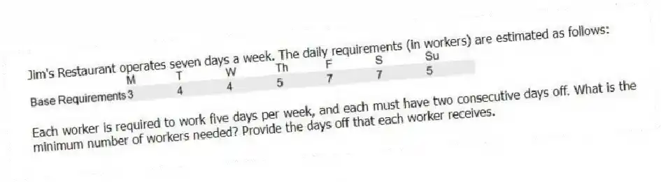 Jim's Restaurant operates seven days a week. The daily requirements (in workers) are estimated as follows:
Each worker is required to work five days per week, and each must have two consecutive days off. What is the minimum number of workers needed? Provide the days off that each worker receives.