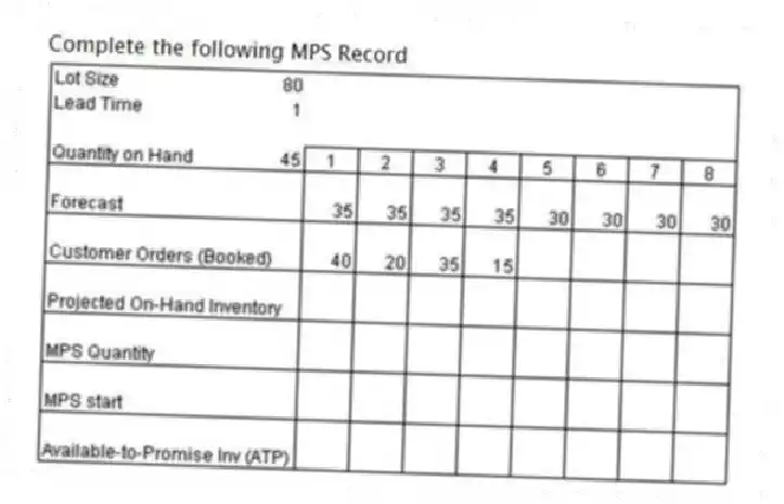 Complete the following MPS Record
 