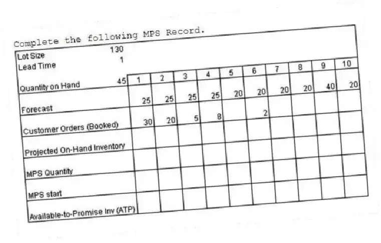 Complete the following MPS Record.
 