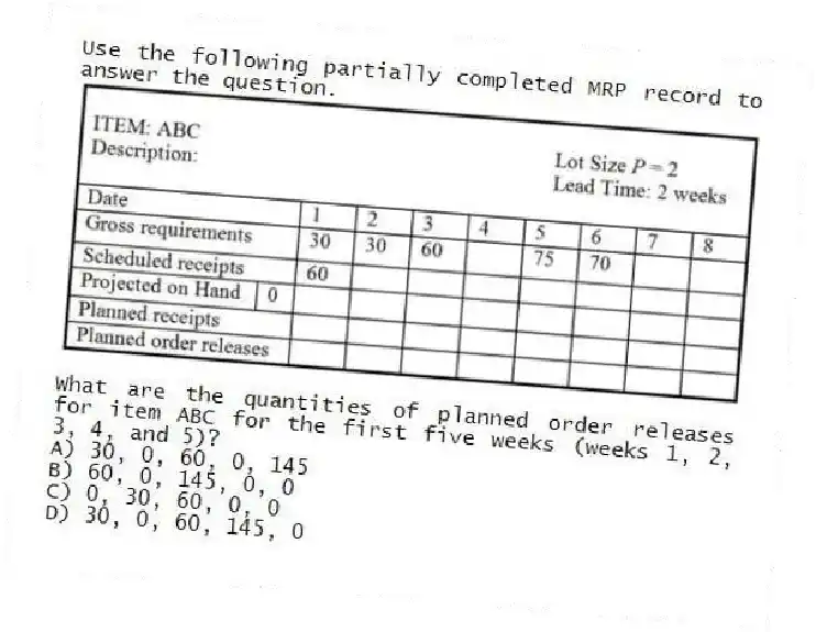 Use the following partially completed MRP record to answer the question.
What are the quantities of planned order releases for item ABC for the first five weeks (weeks 1, 2, 3, 4, and 5)?
A) 30, 0, 60, 0, 145
B) 60, 0, 145, 0, 0
C) 0, 30, 60, 0, 0
D) 30, 0, 60, 145, 0