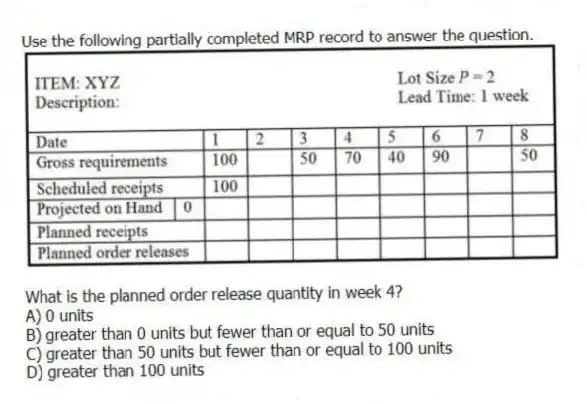 Use the following partially completed MRP record to answer the question.
What is the planned order release quantity in week 4?
A) 0 units
B) greater than 0 units but fewer than or equal to 50 units
C) greater than 50 units but fewer than or equal to 100 units
D) greater than 100 units