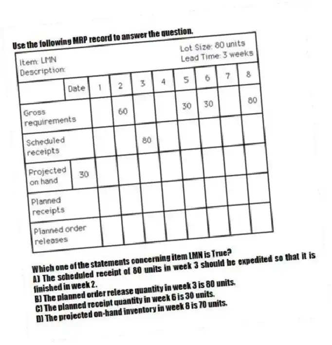 Use the following MRP record to answer the question.
Which one of the statements concerning item LMN is True?
A) The scheduled receipt of 80 units in week 3 should be expedited so that it is finished in week 2.
B) The planned order release quantity in week 3 is 80 units.
C) The planned receipt quantity in week 6 is 30 units.
D) The projected on-hand inventory in week 8 is 70 units.