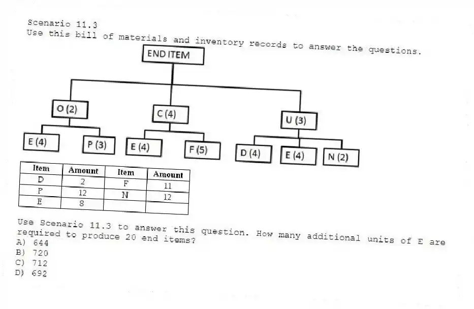 Scenario 11.3
Use this bill of materials and inventory records to answer the questions.
-Use Scenario 11.3 to answer this question. How many additional units of E are required to produce 20 end items?
A) 644
B) 720
C) 712
D) 692