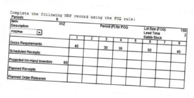 Complete the following MRP record using the FOQ rule:
 
