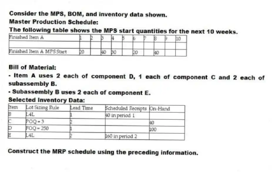 Consider the MPS, BOM, and inventory data shown.
Master Production Schedule:
The following table shows the MPS start quantities for the next 10 weeks.
Bill of Material:
- Item A uses 2 each of component D, 1 each of component C and 2 each of subassembly B.
- Subassembly B uses 2 each of component E.
Selected Inventory Data:
Construct the MRP schedule using the preceding information.