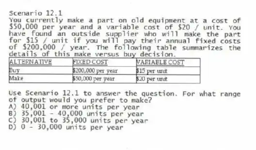 Scenario 12.1
You currently make a part on old equipment at a cost of $50,000 per year and a variable cost of $20 / unit. You have found an outside supplier who will make the part for $15 / unit if you will pay their annual fixed costs of $200,000 / year. The following table summarizes the details of this make versus buy decision.
-Use Scenario 12.1 to answer the question. For what range of output would you prefer to make?
A) 40,001 or more units per year
B) 35,001 - 40,000 units per year
C) 30,001 to 35,000 units per year
D) 0 - 30,000 units per year