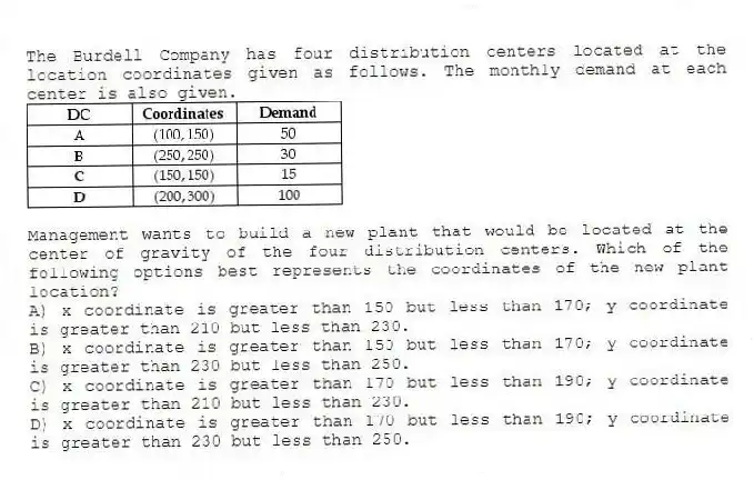 The Burdell Company has four distribution centers located at the location coordinates given as follows. The monthly demand at each center is also given.
Management wants to build a new plant that would be located at the center of gravity of the four distribution centers. Which of the following options best represents the coordinates of the new plant location?
A) x coordinate is greater than 150 but less than 170; y coordinate is greater than 210 but less than 230.
B) x coordinate is greater than 150 but less than 170; y coordinate is greater than 230 but less than 250.
C) x coordinate is greater than 170 but less than 190; y coordinate is greater than 210 but less than 230.
D) x coordinate is greater than 170 but less than 190; y coordinate is greater than 230 but less than 250.