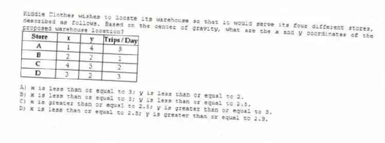 Kiddie Clothes wishes to locate its warehouse so that it would serve its four different stores, described as follows. Based on the center of gravity, what are the x and y coordinates of the proposed warehouse location?
A) x is less than or equal to 3; y is less than or equal to 2.
B) x is less than or equal to 3; y is less than or equal to 2.5.
C) x is greater than or equal to 2.5; y is greater than or equal to 3.
D) x is less than or equal to 2.5; y is greater than or equal to 2.9.