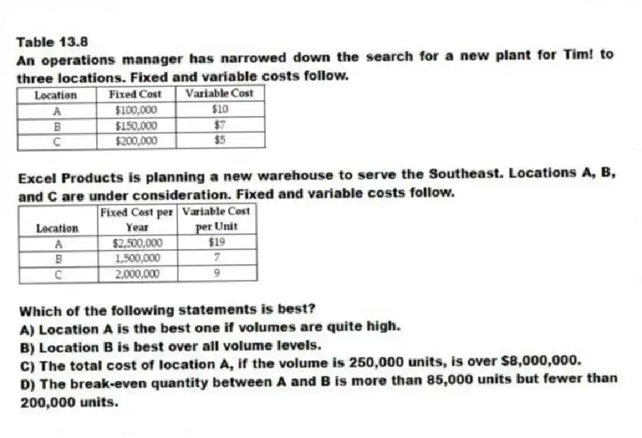 Table 13.8
An operations manager has narrowed down the search for a new plant for Tim! to three locations. Fixed and variable costs follow.
-Excel Products is planning a new warehouse to serve the Southeast. Locations A, B, and C are under consideration. Fixed and variable costs follow.
Which of the following statements is best?
A) Location A is the best one if volumes are quite high.
B) Location B is best over all volume levels.
C) The total cost of location A, if the volume is 250,000 units, is over $8,000,000.
D) The break-even quantity between A and B is more than 85,000 units but fewer than 200,000 units.