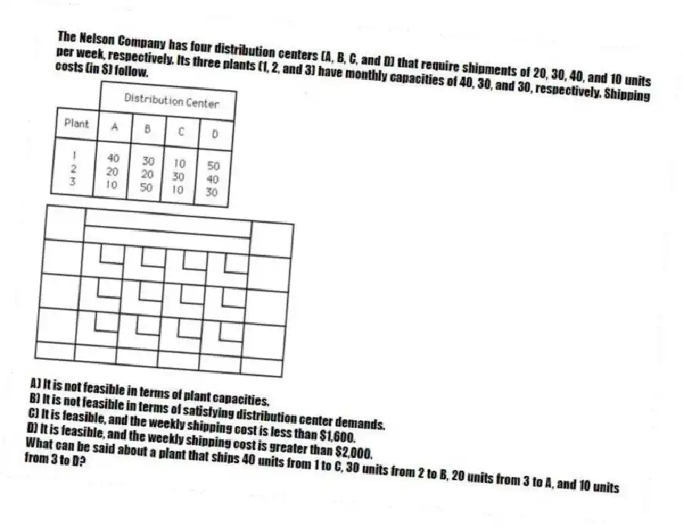 The Nelson Company has four distribution centers (A, B, C, and D) that require shipments of 20, 30, 40, and 10 units per week, respectively. Its three plants (1, 2, and 3) have monthly capacities of 40, 30, and 30, respectively. Shipping costs (in $) follow.
A) It is not feasible in terms of plant capacities.
B) It is not feasible in terms of satisfying distribution center demands.
C) It is feasible, and the weekly shipping cost is less than $1,600.
D) It is feasible, and the weekly shipping cost is greater than $2,000. What can be said about a plant that ships 40 units from 1 to C, 30 units from 2 to B, 20 units from 3 to A, and 10 units from 3 to D?
