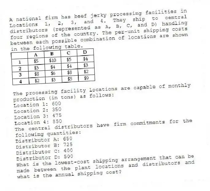 A national firm has beef jerky processing facilities in Locations 1, 2, 3, and 4. They ship to central distributors (represented as A, B, C, and D) handling four regions of the country. The per-unit shipping costs between each possible combination of locations are shown in the following table.
The processing facility locations are capable of monthly production (in tons) as follows:
Location 1: 600
Location 2: 350
Location 3: 475
Location 4: 850
The central distributors have firm commitments for the following quantities:
Distributor A: 650
Distributor B: 725
Distributor C: 400
Distributor D: 500
What is the lowest-cost shipping arrangement that can be made between the plant locations and distributors and what is the annual shipping cost?
