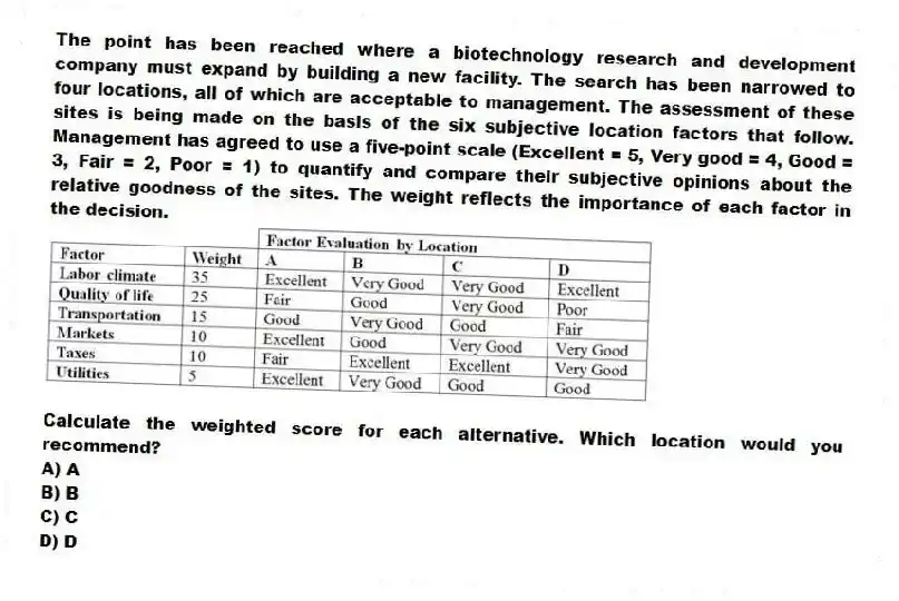The point has been reached where a biotechnology research and development company must expand by building a new facility. The search has been narrowed to four locations, all of which are acceptable to management. The assessment of these sites is being made on the basis of the six subjective location factors that follow. Management has agreed to use a five-point scale (Excellent = 5, Very good = 4, Good = 3, Fair = 2, Poor = 1) to quantify and compare their subjective opinions about the relative goodness of the sites. The weight reflects the importance of each factor in the decision.
Calculate the weighted score for each alternative. Which location would you recommend?
A) A
B) B
C) C
D) D